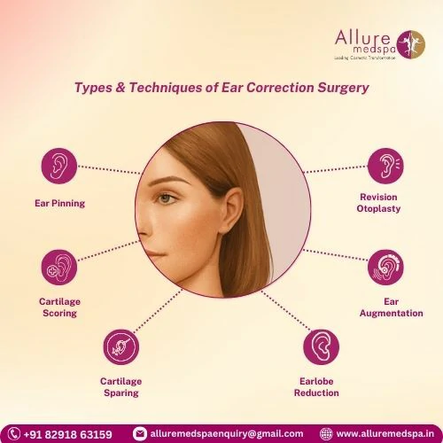 Ear Correction Surgery 15 Types & Techniques of Ear Correction Surgery in Mumbai, India