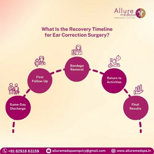 Ear Correction Surgery 20 What Is the Recovery Timeline for Ear Correction Surgery in Mumbai, India