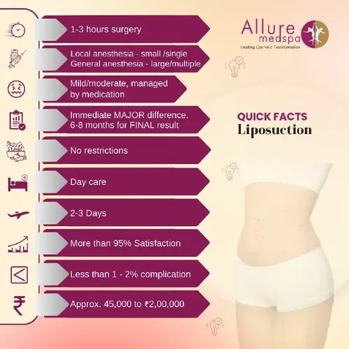 Liposuction Surgery Quick Facts in Mumbai, India