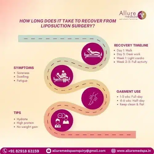 How Long Does It Take to Recover from Liposuction Surgery in Mumbai, India