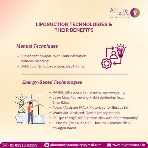 What Are the Different Technologies Used in Liposuction Surgery in Mumbai, India.