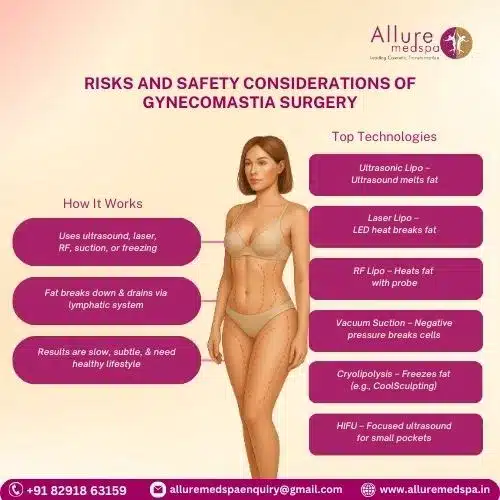 What Is Non-Surgical Liposuction and How Does It Work in Mumbai, India