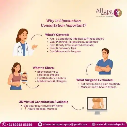 Why Is a Consultation Important Before Liposuction Surgery in mumbai, india