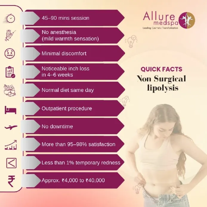 Quick Facts about Non Surgical lipolysis in Mumbai, India