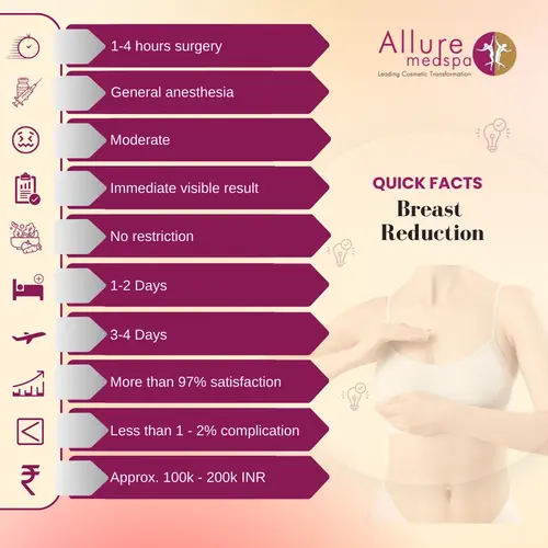 Quick Facts About Breast Reduction Surgery in Mumbai, India
