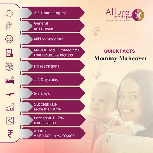 Quick Facts About Mommy Makeover Surgery in Mumbai, India