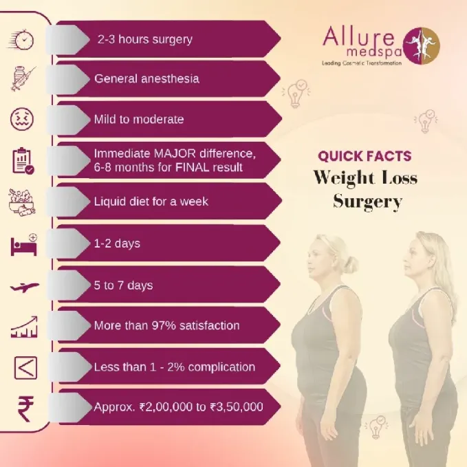 Weight Loss Surgery Quick Facts Mumbai, India