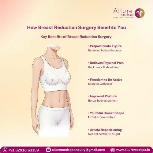Benefits of Breast Reduction Surgery in Mumbai, India