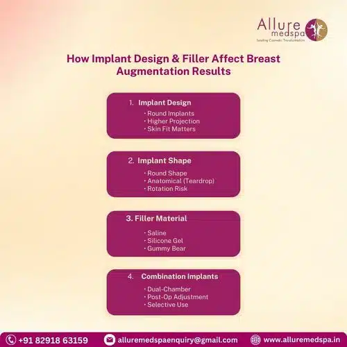How Implant Design Filler Affect Breast Augmentation Results in Mumbai, India