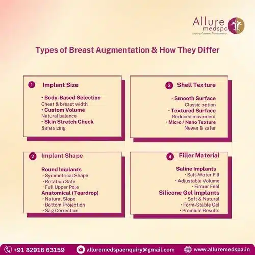 Types of Breast Augmentation How They Differ in Mumbai, India