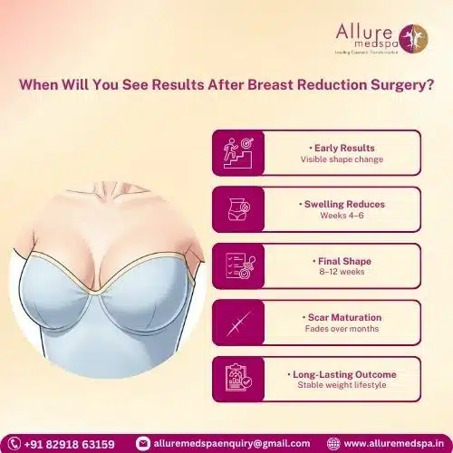 What Are the Limitations of Liposuction Surgery for Fat Reduction in Mumbai, India