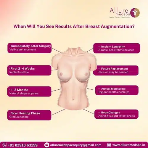 When Will You See Results After Breast Augmentation in Mumbai, India