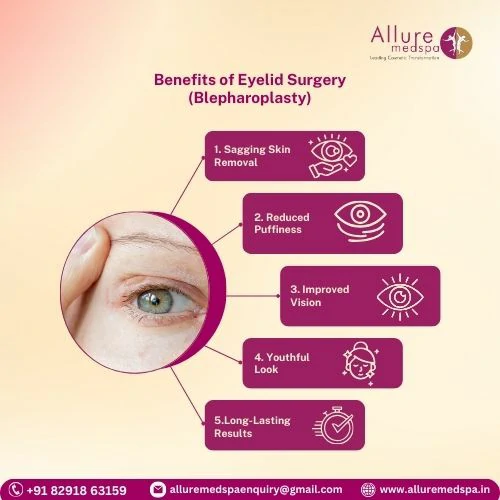 Benefits of Eyelid Surgery (Blepharoplasty) in Mumbai, India