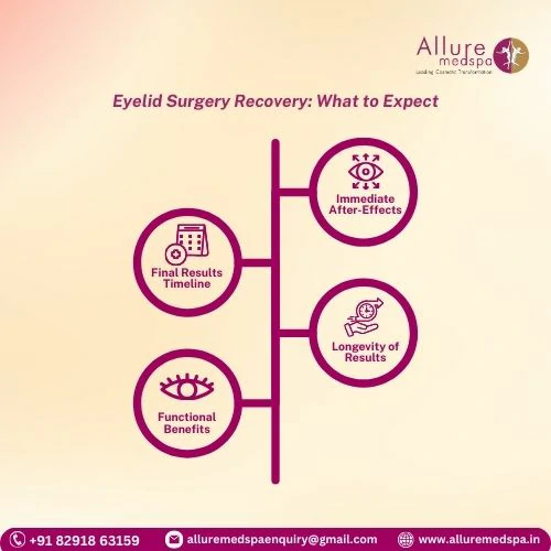 Eyelid Surgery Recovery_ What to Expect in Mumbai, India