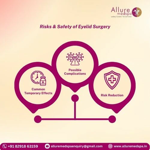 Risks & Safety of Eyelid Surgery in Mumbai, India