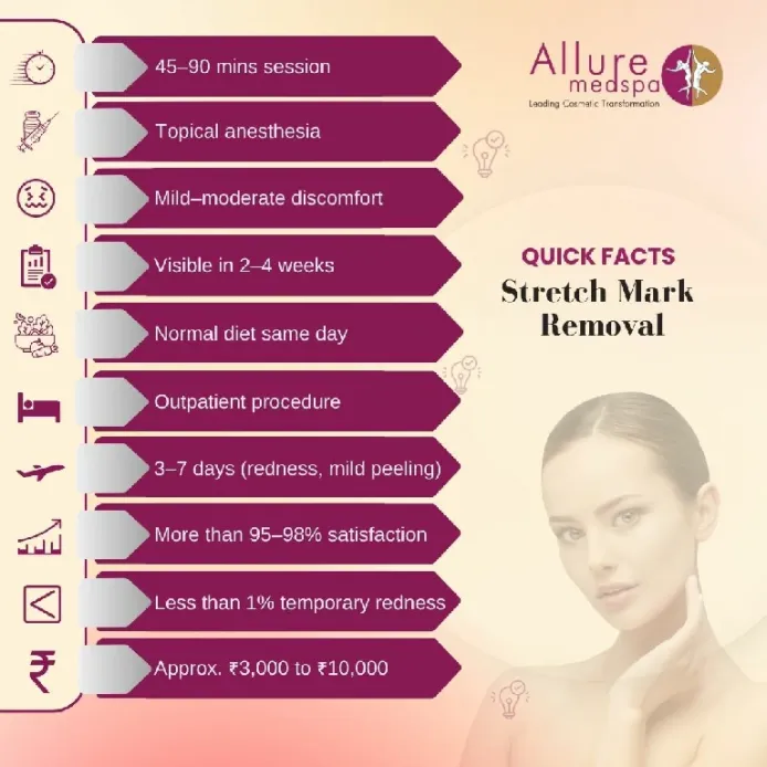 Quick Facts About Stretch Mark Removal in Mumbai