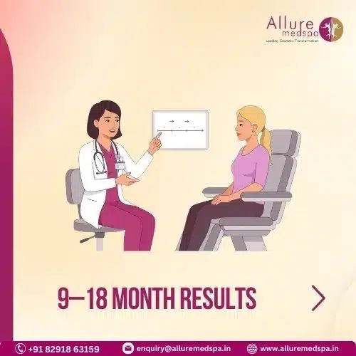 9–18 MONTH RESULTS