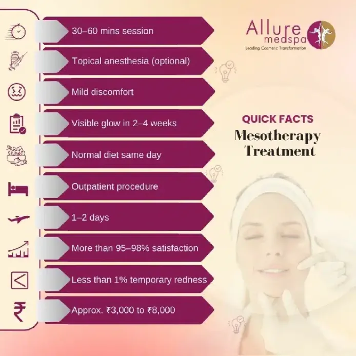Quick Facts About Mesotherapy Treatment in Mumbai, India